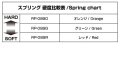alt="Yokomo RP-089RA Racing Performer Ultra rear spring (Red/for Dirt track)" title="Yokomo RP-089RA Racing Performer Ultra rear spring (Red/for Dirt track)"